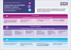 Download voorbeeld brief 2025